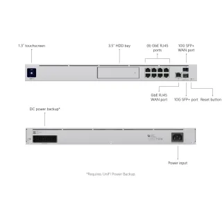 Ubiquiti UniFi Dream Machine Pro