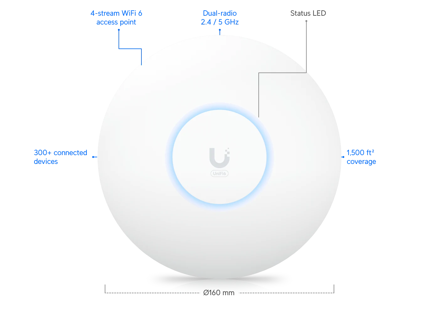 Ubiquiti UniFi U6+