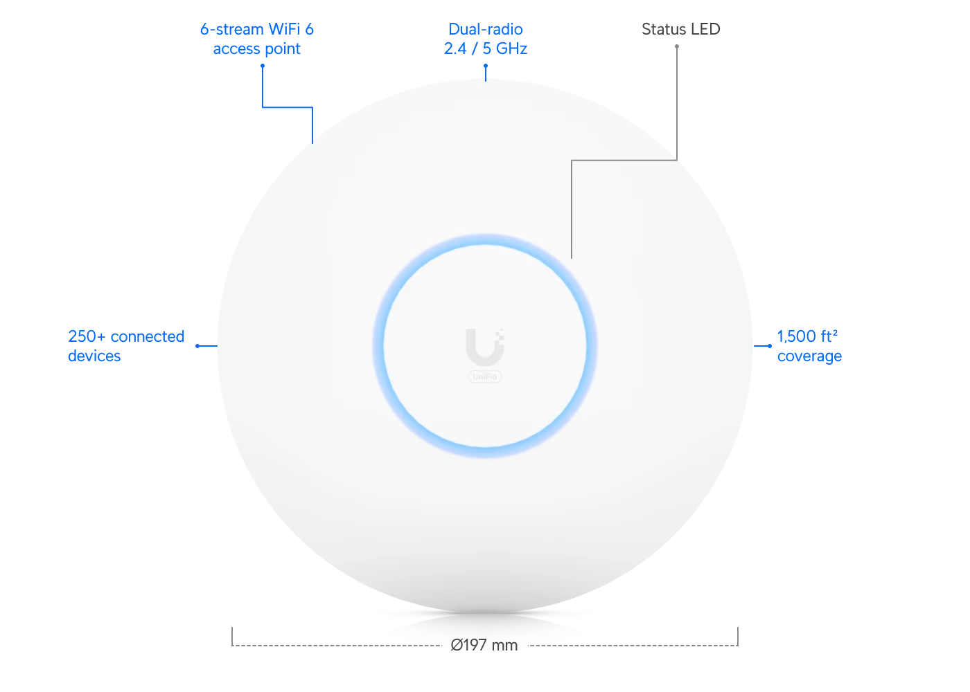 Ubiquiti UniFi U6 Pro