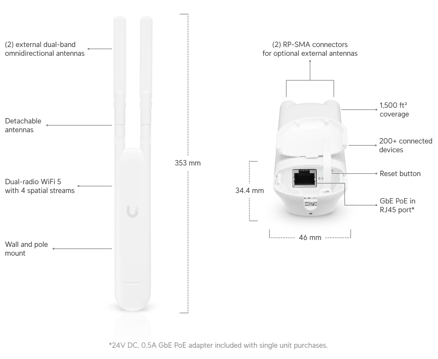 Ubiquiti UniFi AC Mesh (UAP-AC-M)