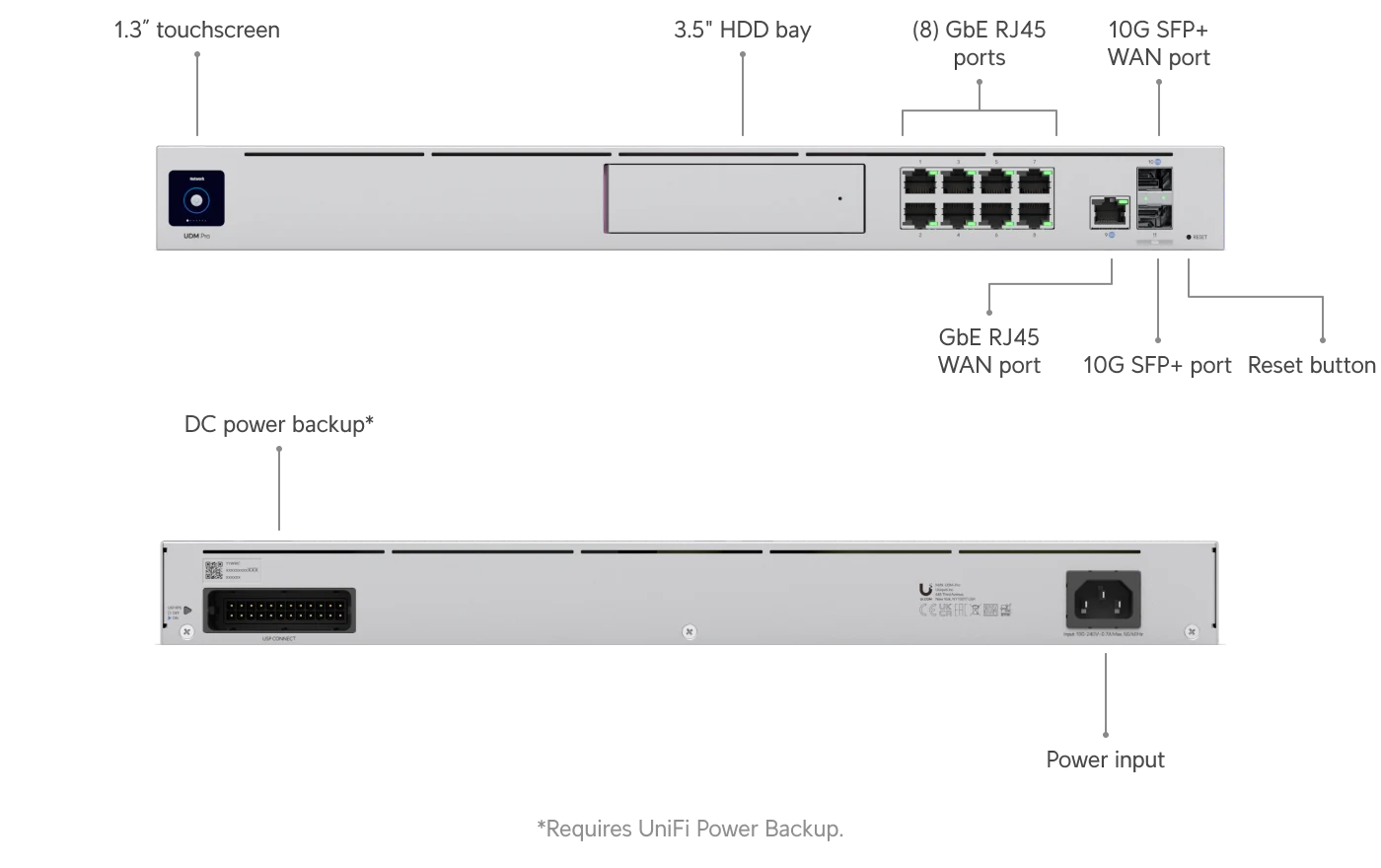 Ubiquiti UniFi Dream Machine Pro